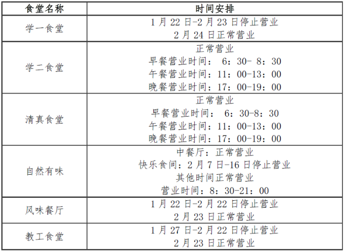 表1