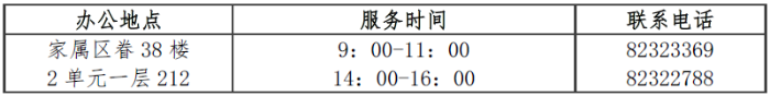 表3
