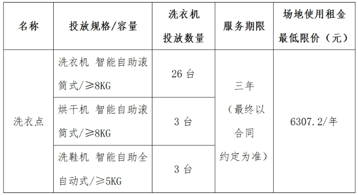 洗衣机1