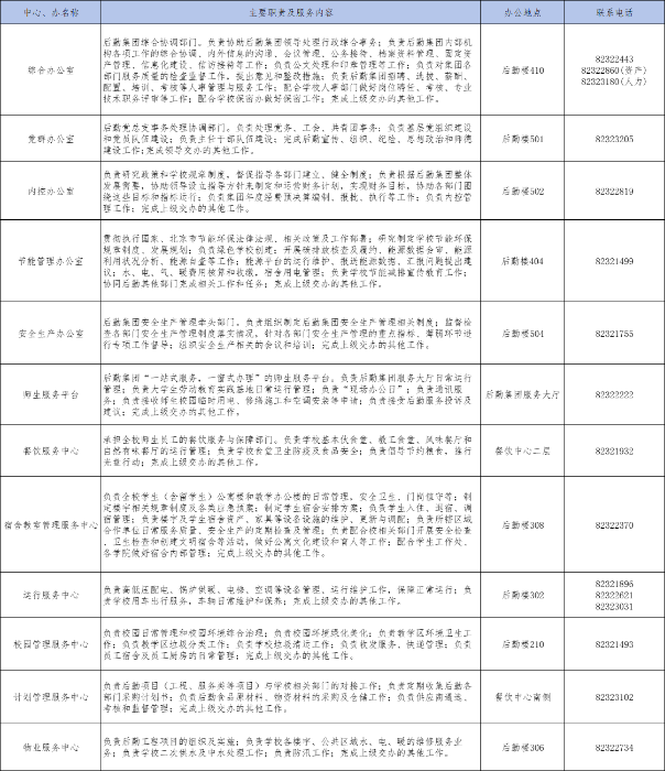 部门介绍-更新-20260106