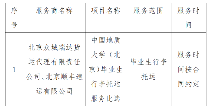 成交结果2 成交结果2
