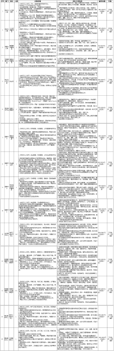 招聘拼接版