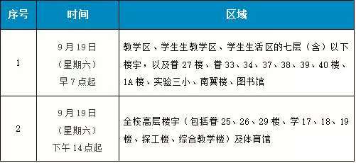 供暖表格 供暖表格