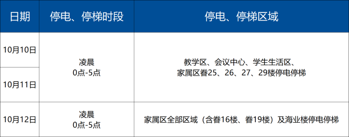 运行表格2